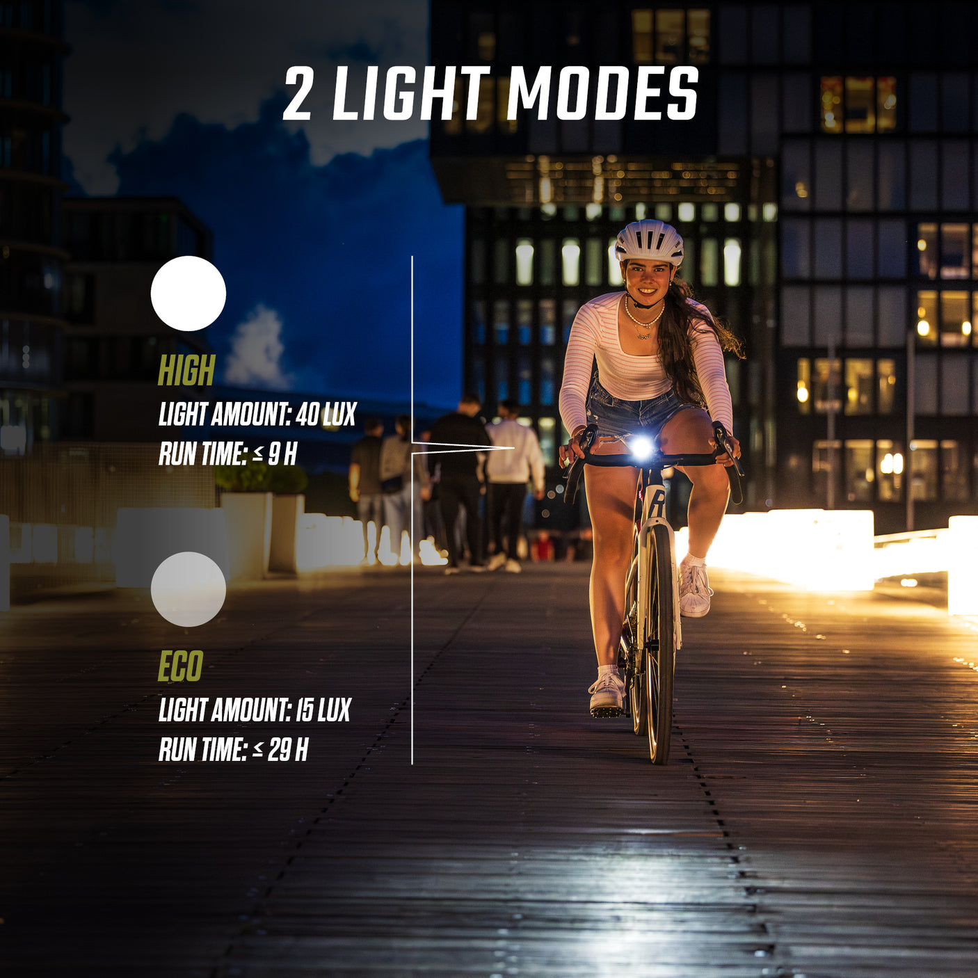 Sigma Aura 40 USB Voorlicht