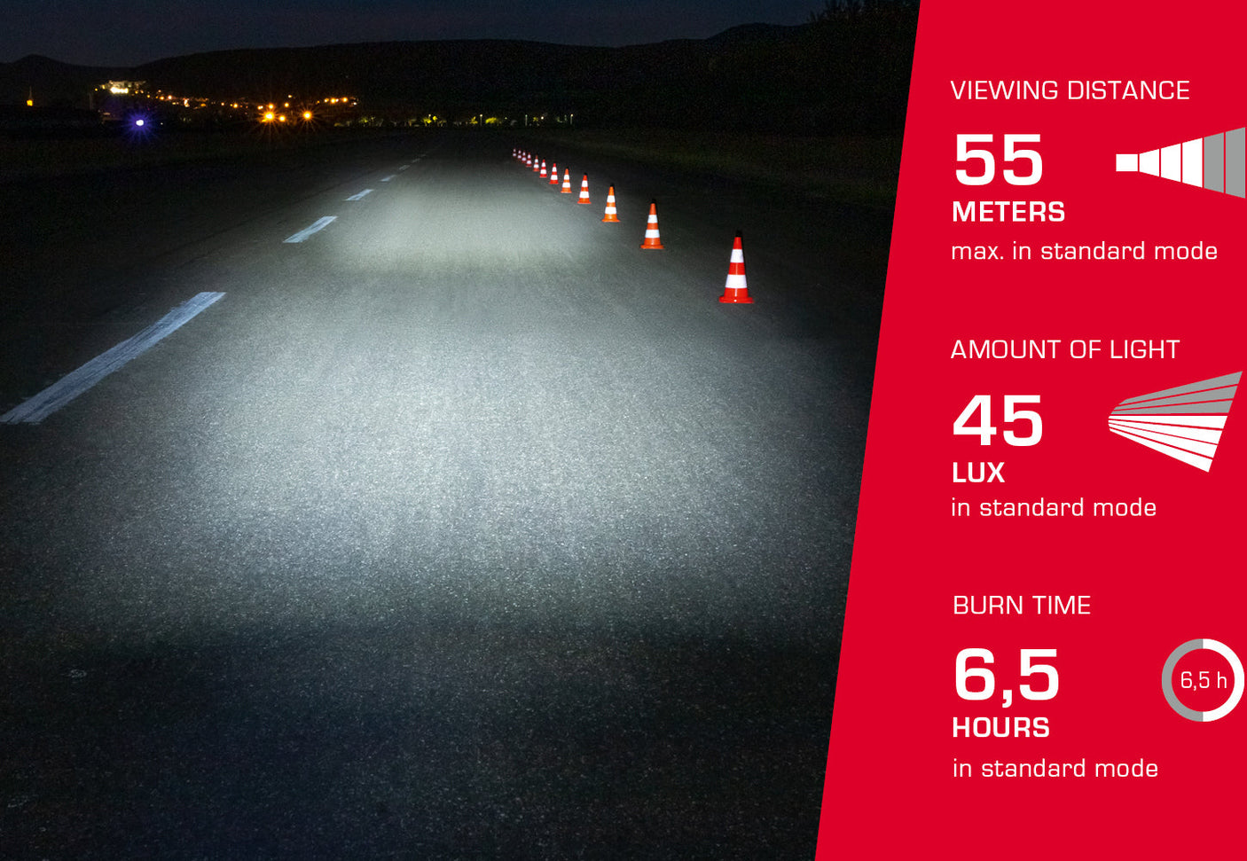 Sigma Aura 45 USB Voorlicht