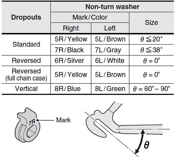 Shimano Nexus/Alfine 7R borgplaat rechts voor naafversnelling