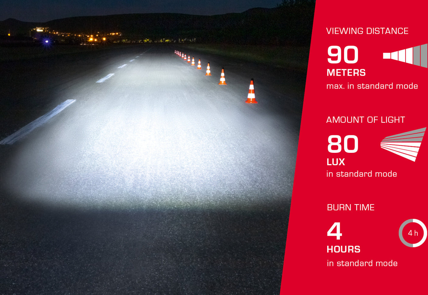 Sigma Aura 80 USB voorlicht