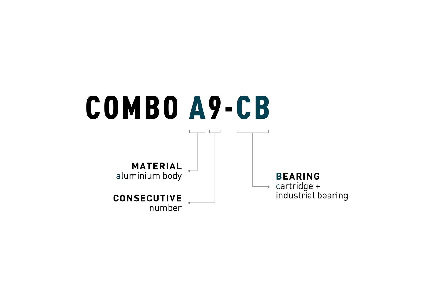 ACID Pedalen COMBO A9-CB zwart