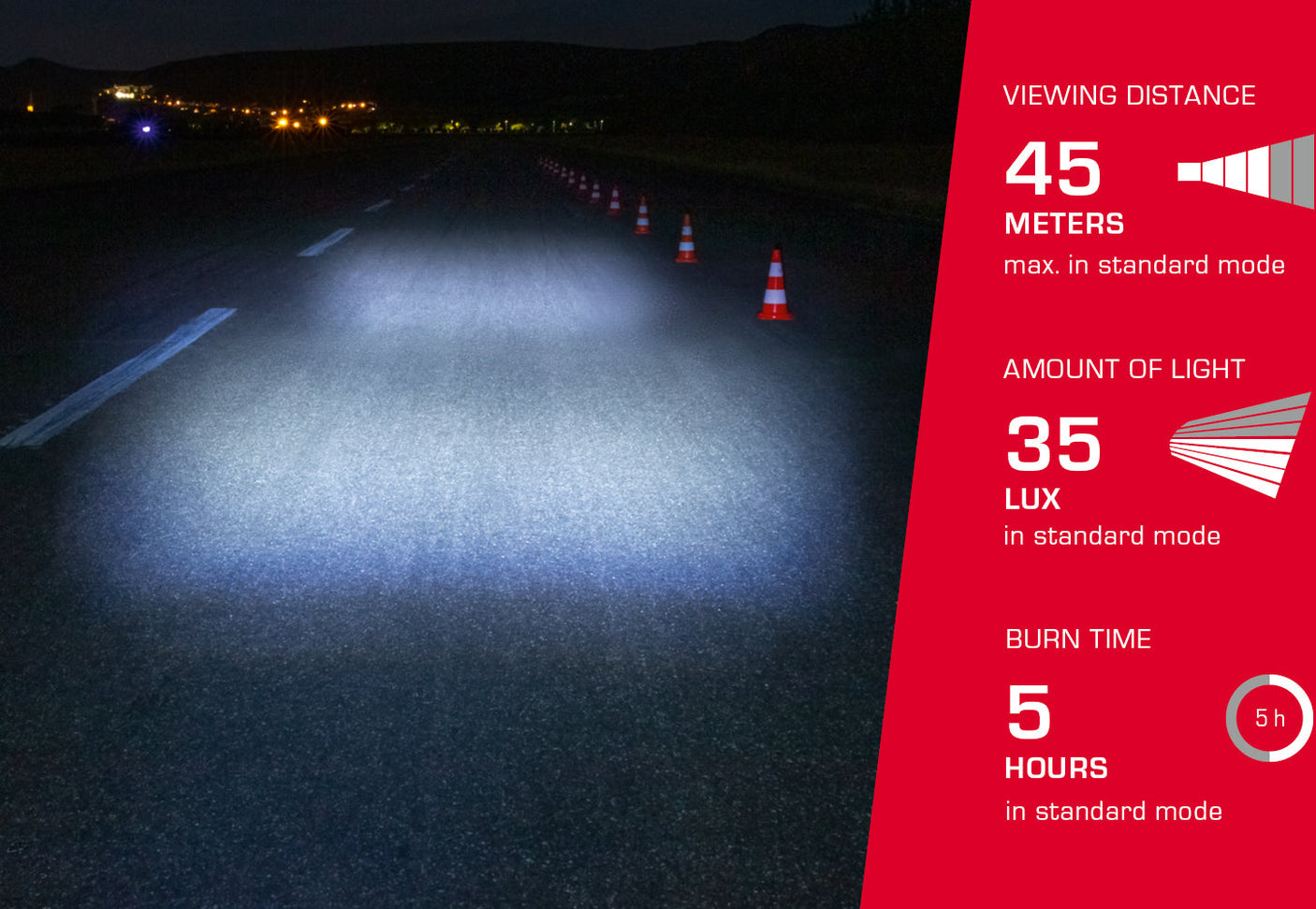 Sigma Aura 35/Nugget II USB verlichtingsset