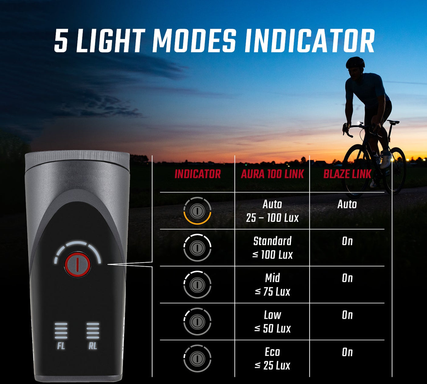 Sigma Aura 100 verlichtingsset incl. Blaze Link