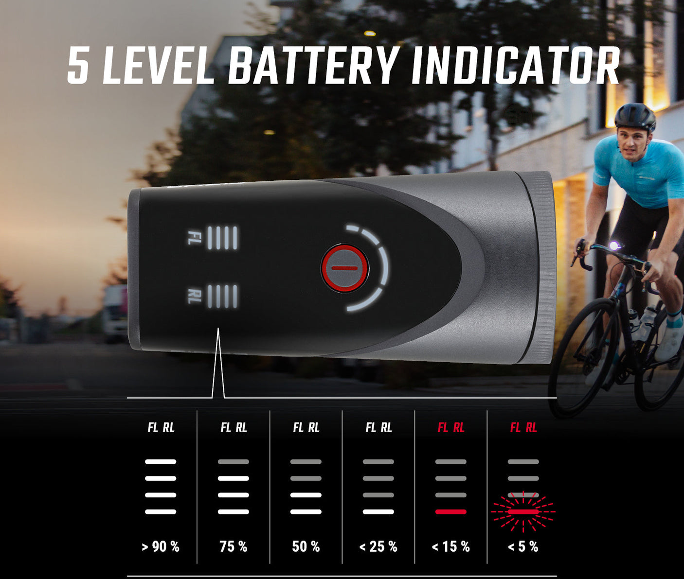 Sigma Aura 100 verlichtingsset incl. Blaze Link