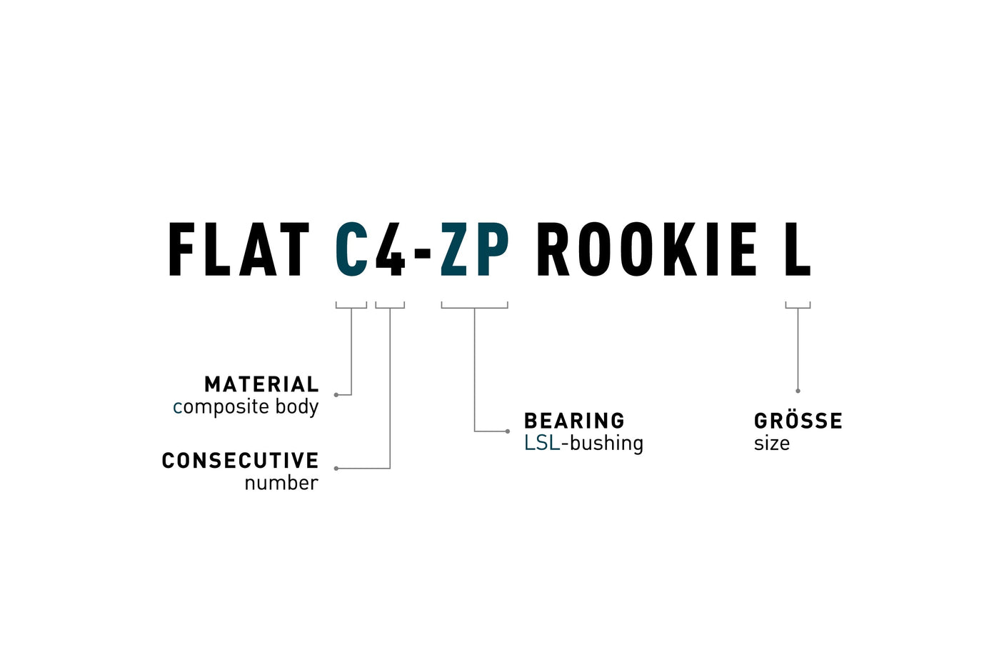 ACID Pedalen FLAT C4-ZP zwart