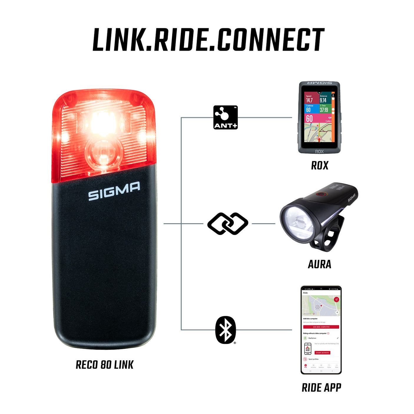 Sigma RECO 80 Link Radar met StVZO achterlicht