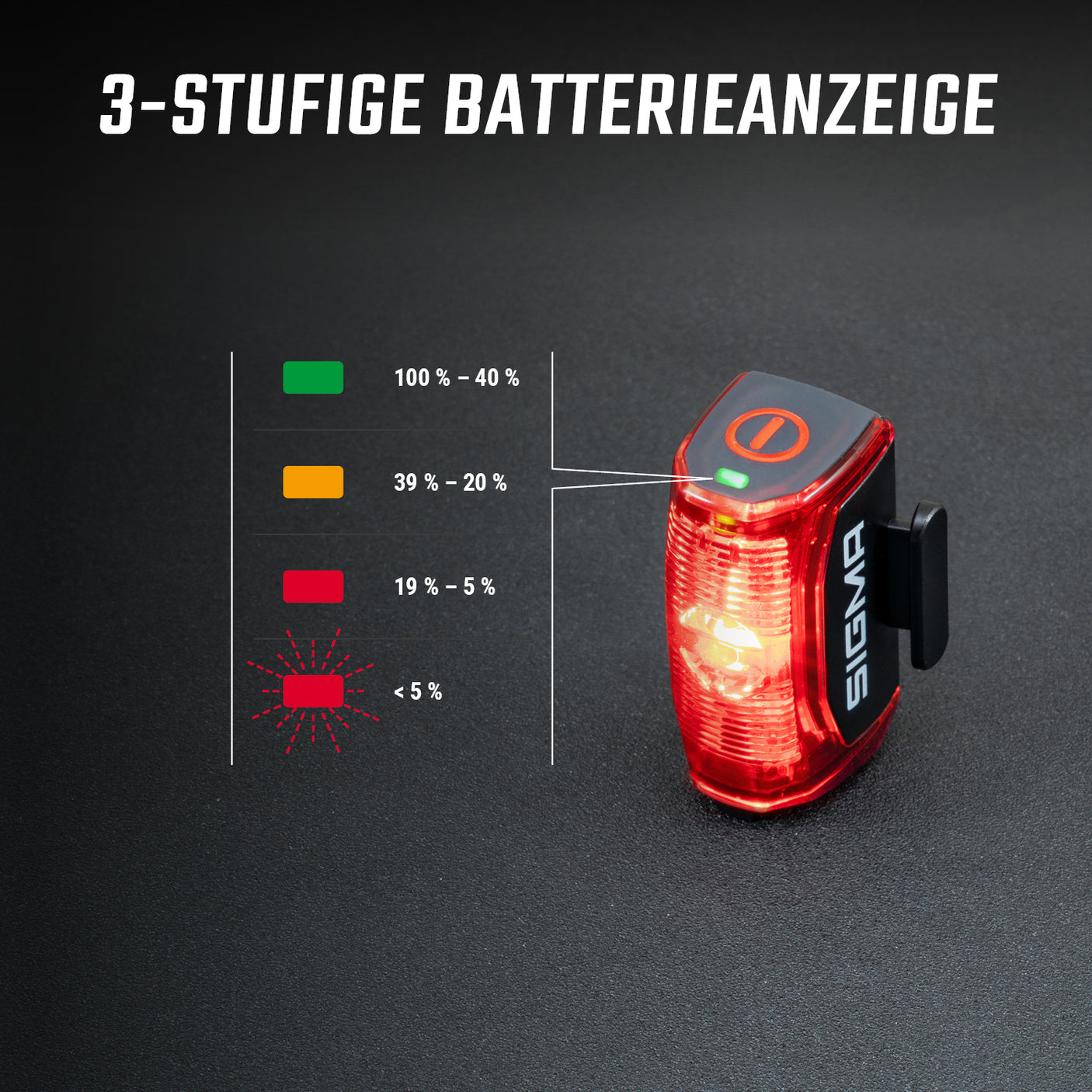 Sigma AURA 70 + HIRO 30 Verlichtingsset