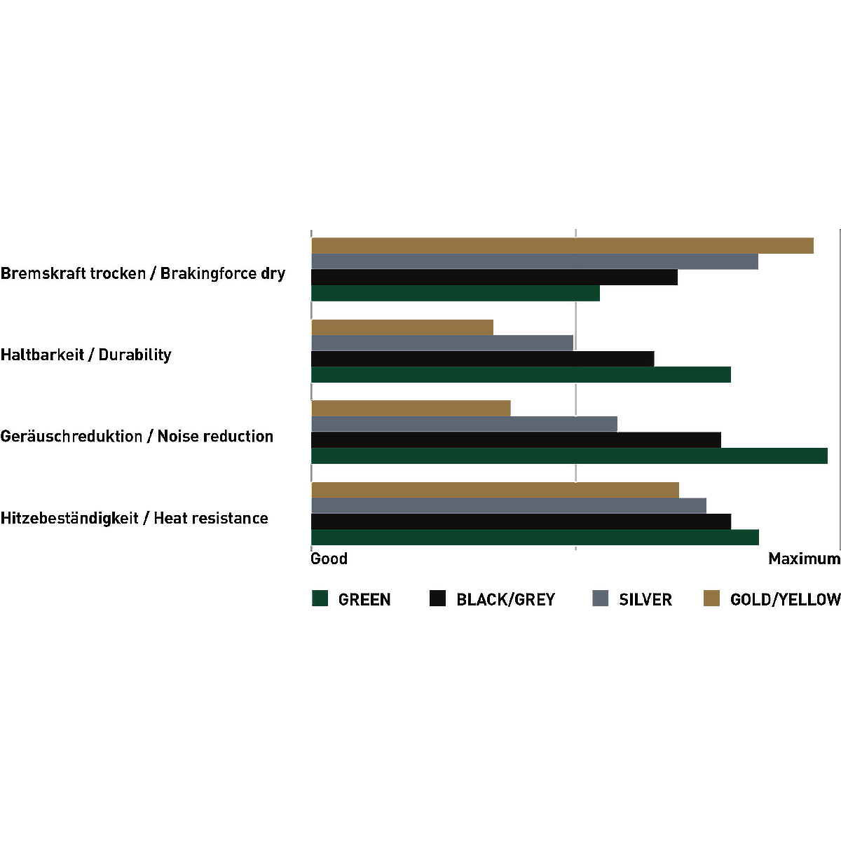 Magura Remblok MDP 8+ (VE = 1 Set)