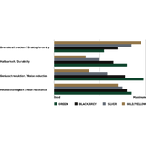 Magura Remblok MDP 8+ (VE = 1 Set)