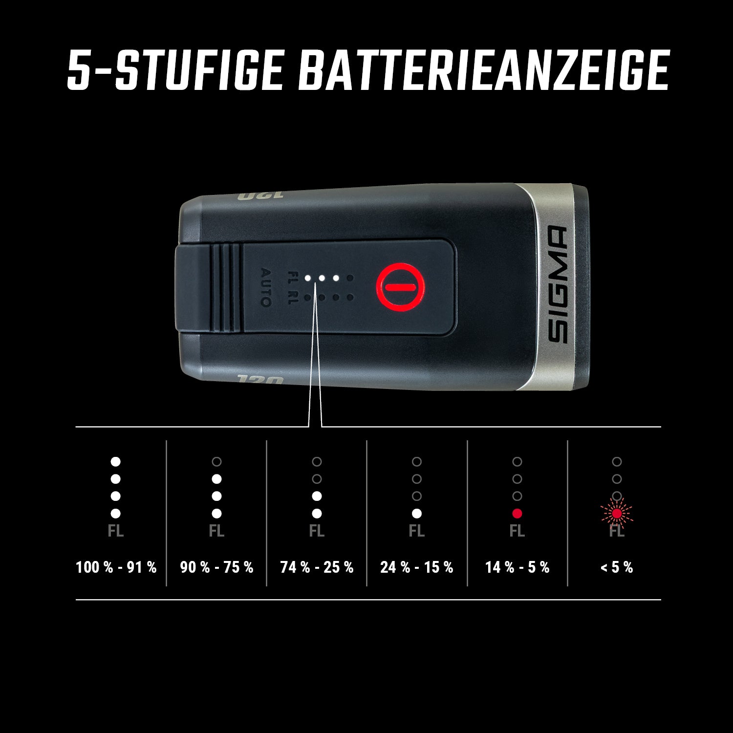 Sigma AURA 120 + HIRO 50 LINK verlichtingsset