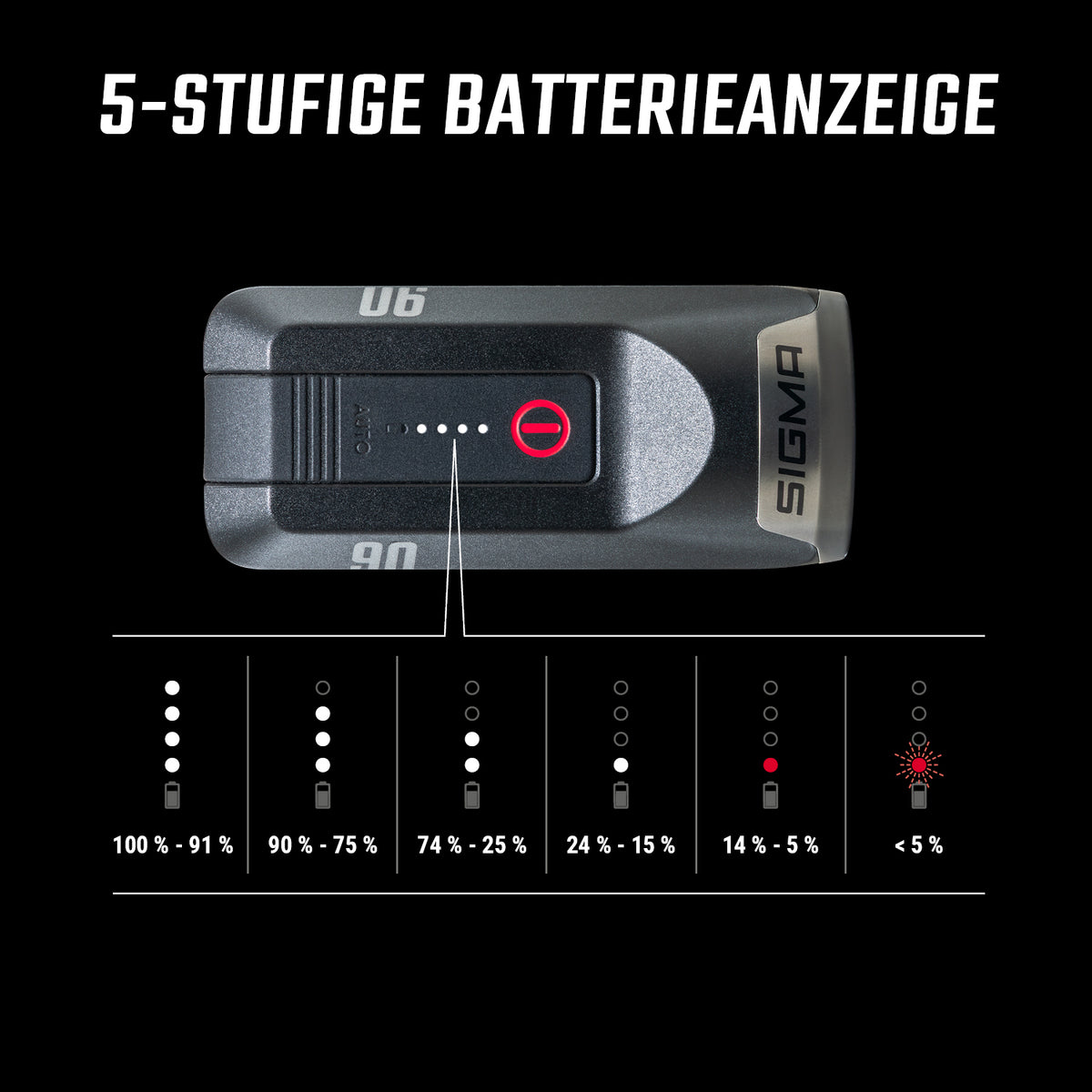 Sigma AURA 90 + HIRO 50 verlichtingsset