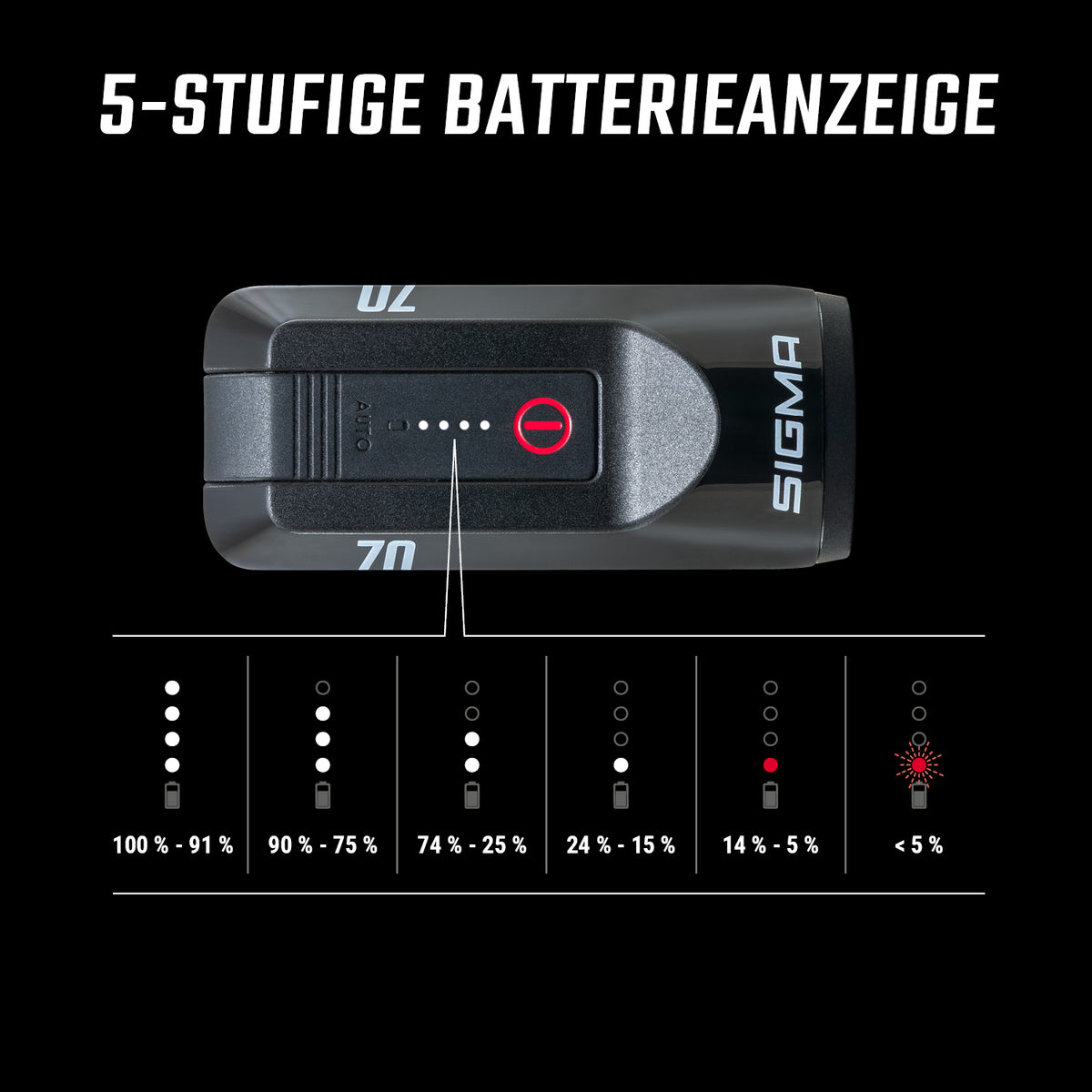 Sigma AURA 70 + HIRO 10 verlichtingsset