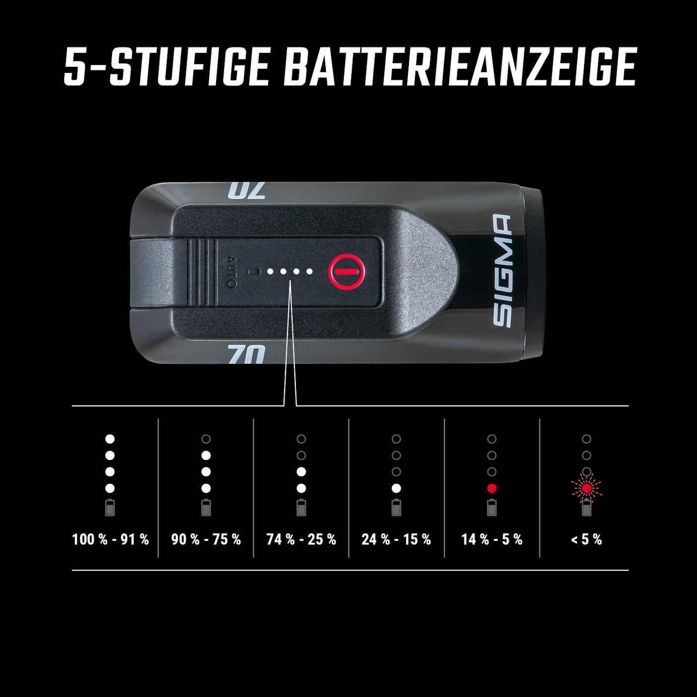 Sigma AURA 70 + HIRO 30 Verlichtingsset